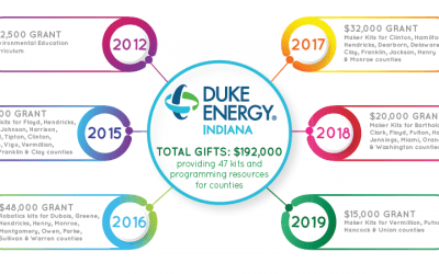 Donor Spotlight: Duke Energy