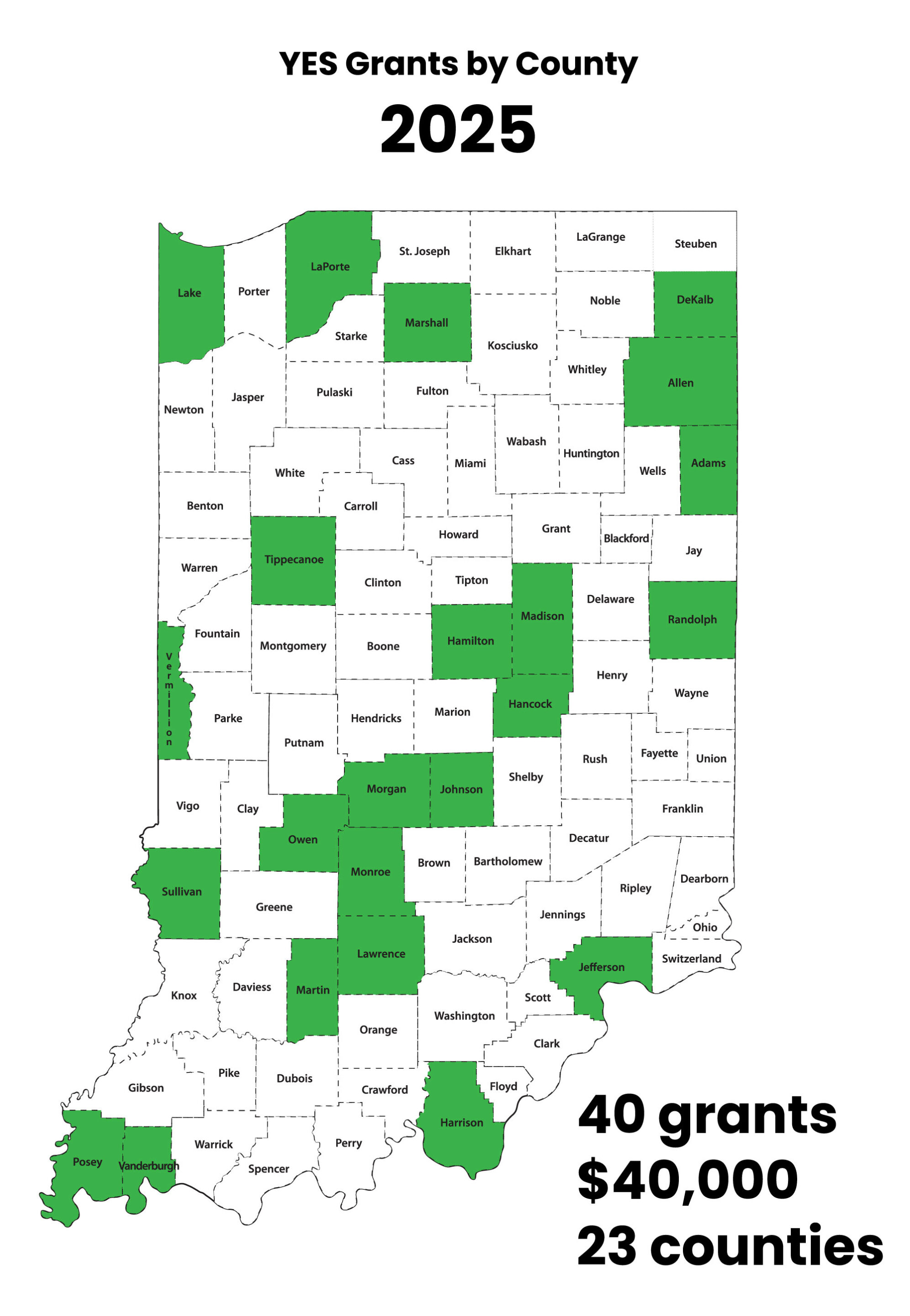 YES Grants by County 2025
