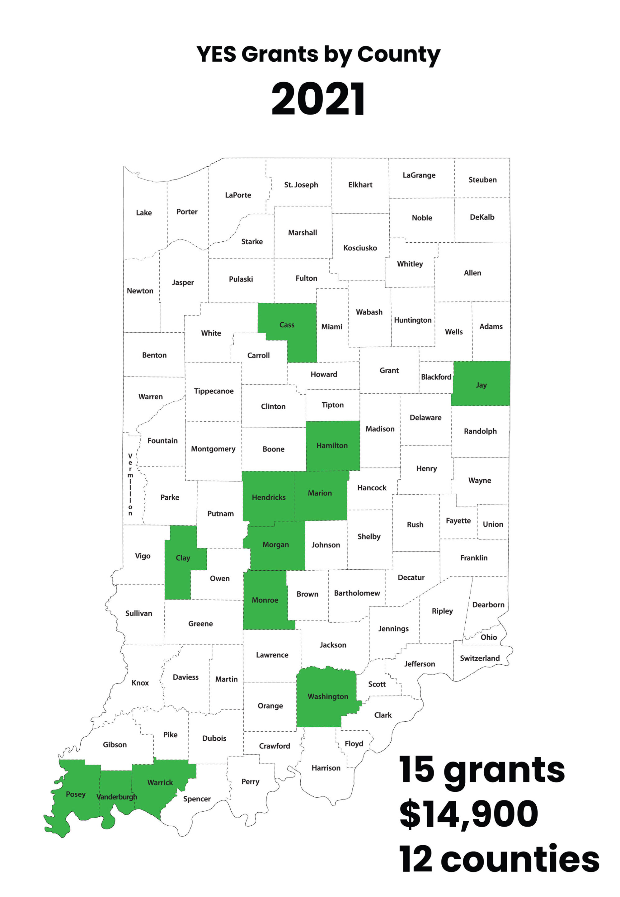 YES Grants by County 2021