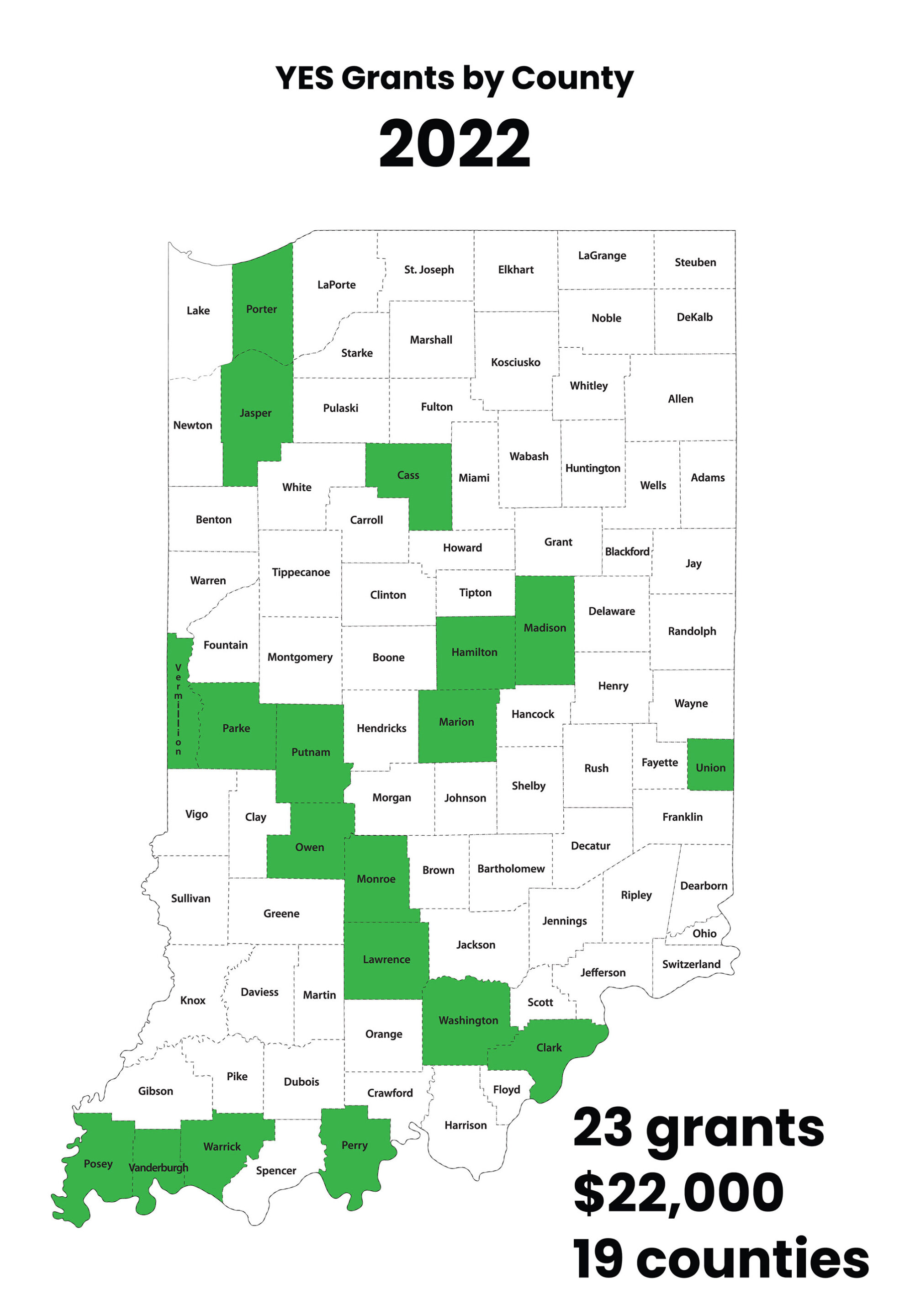 YES Grants by County 2022