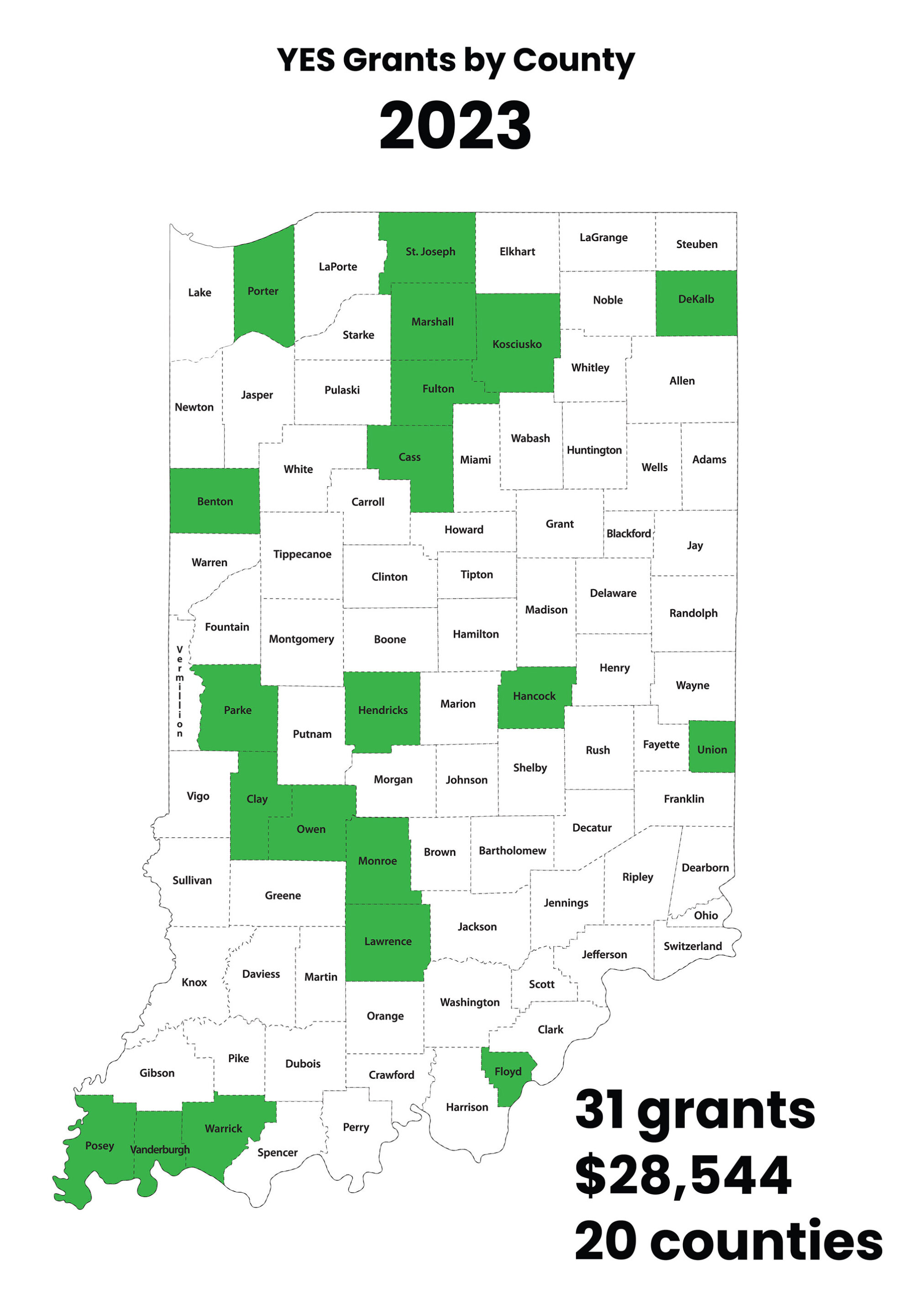 YES Grants by County 2023