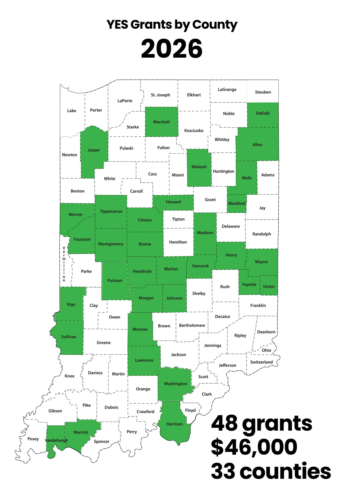 YES Grants by County 2026